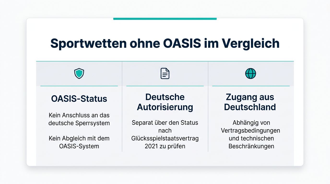 Sportwetten ohne OASIS im Vergleich